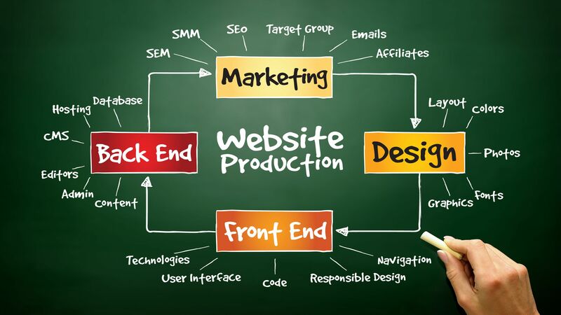 Signs You Need a New Website Design in Montclair, NJ