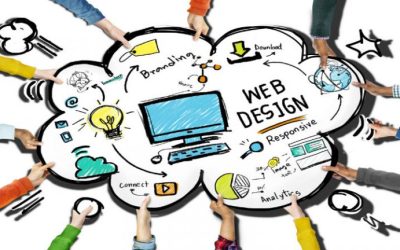Growing Your Business with Custom Websites in Atlanta, GA That Drive Real Results