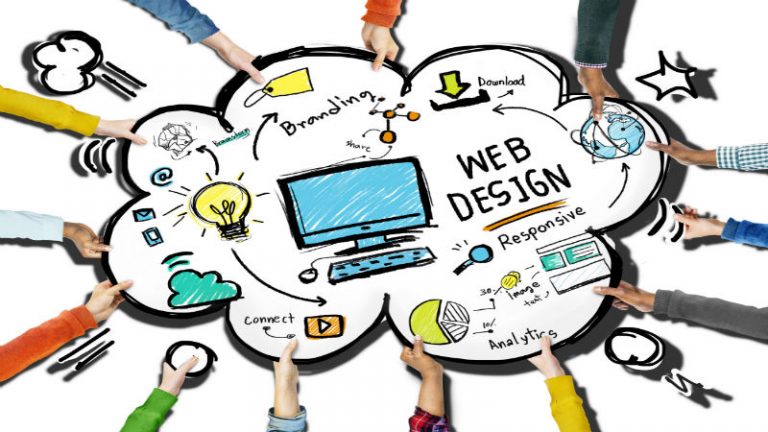 Growing Your Business with Custom Websites in Atlanta, GA That Drive Real Results